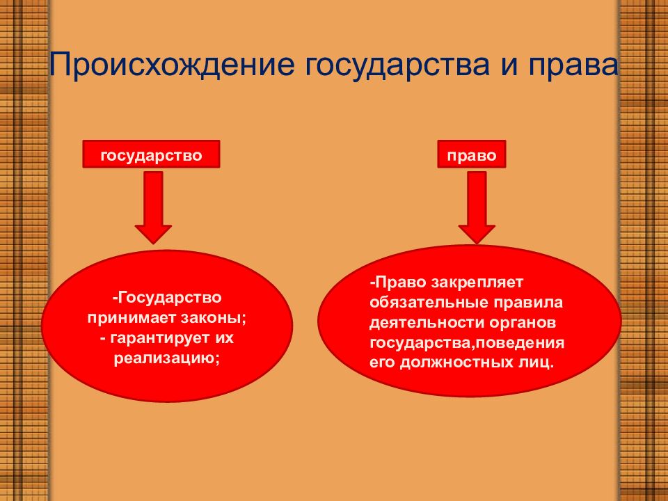 Происхождение государства и права
