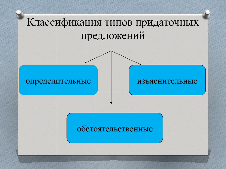 Изъяснительное определительное обстоятельственное. Обстоятельственные и определительные. Изъяснительное определительное сказуемое. Причины изъяснительные определительные цели.