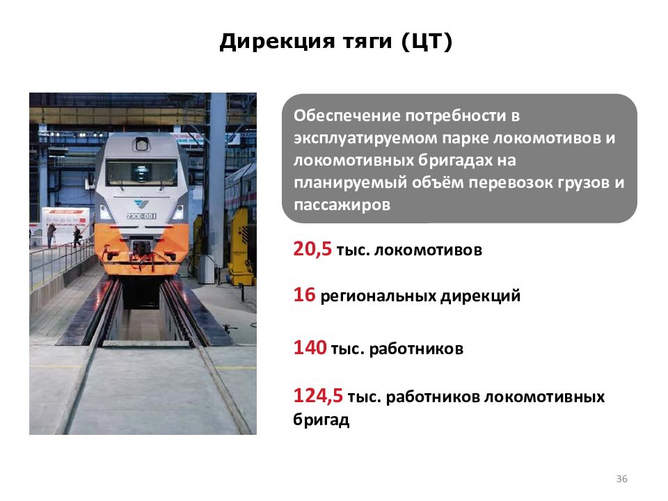 Утвержденный оао ржд. Структура дирекции тяги ОАО РЖД. Организационная структура дирекции тяги. Дирекция тяги филиал ОАО РЖД. Структура центральной дирекции тяги.