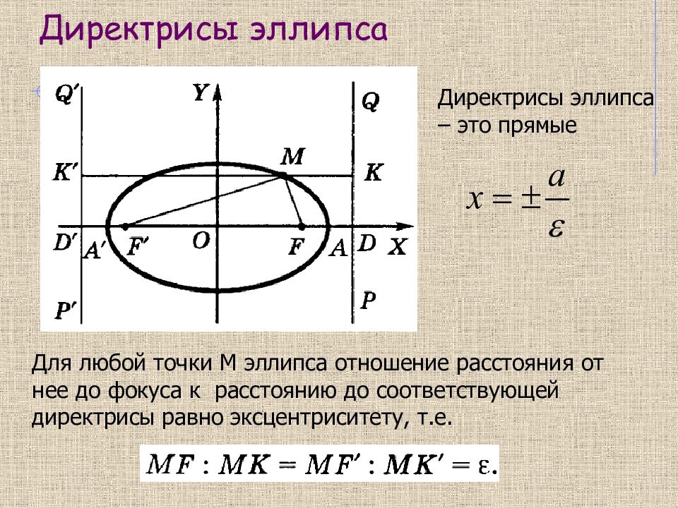 Расстояние кривой. Фокусы и директрисы эллипса. Директриса эллипса формула. Эксцентриситет и директрисы эллипса. Уравнение директрис эллипса формула.