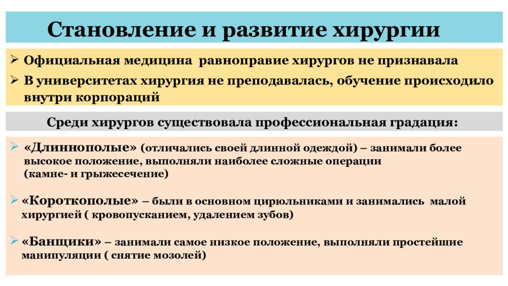 Западная медицина. Градация хирургов в эпоху Возрождения. Становление хирургии в Западной Европе. Градация в средние века хирургов.