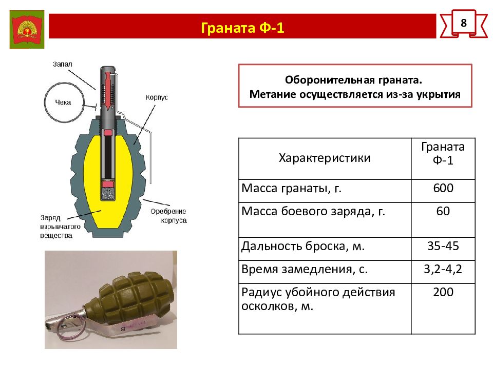 Вес гранаты