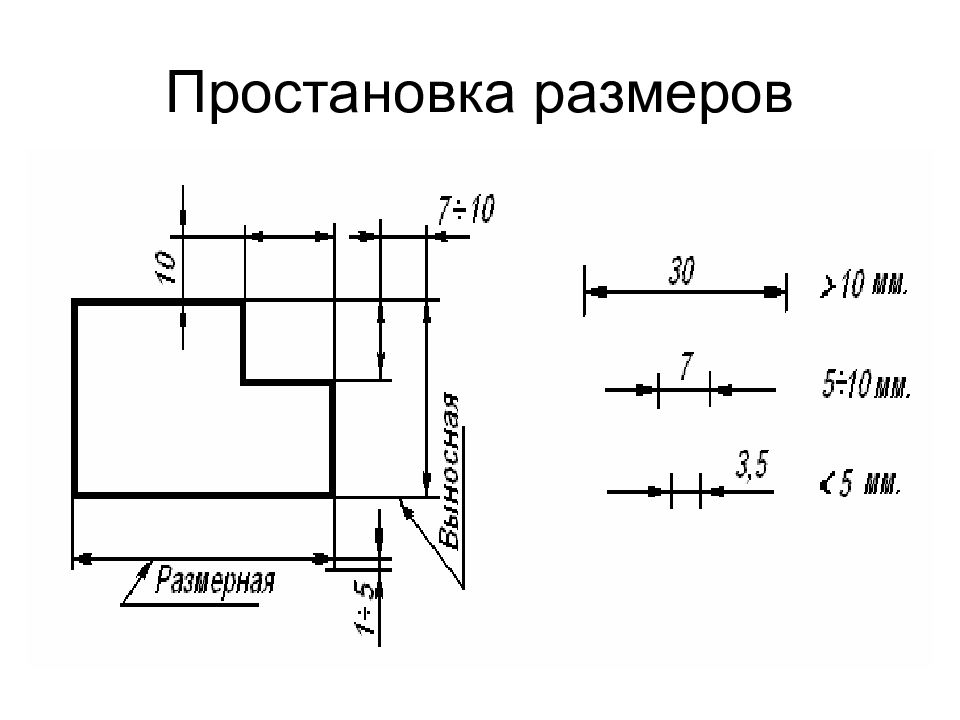 Как наносятся размеры на чертежах