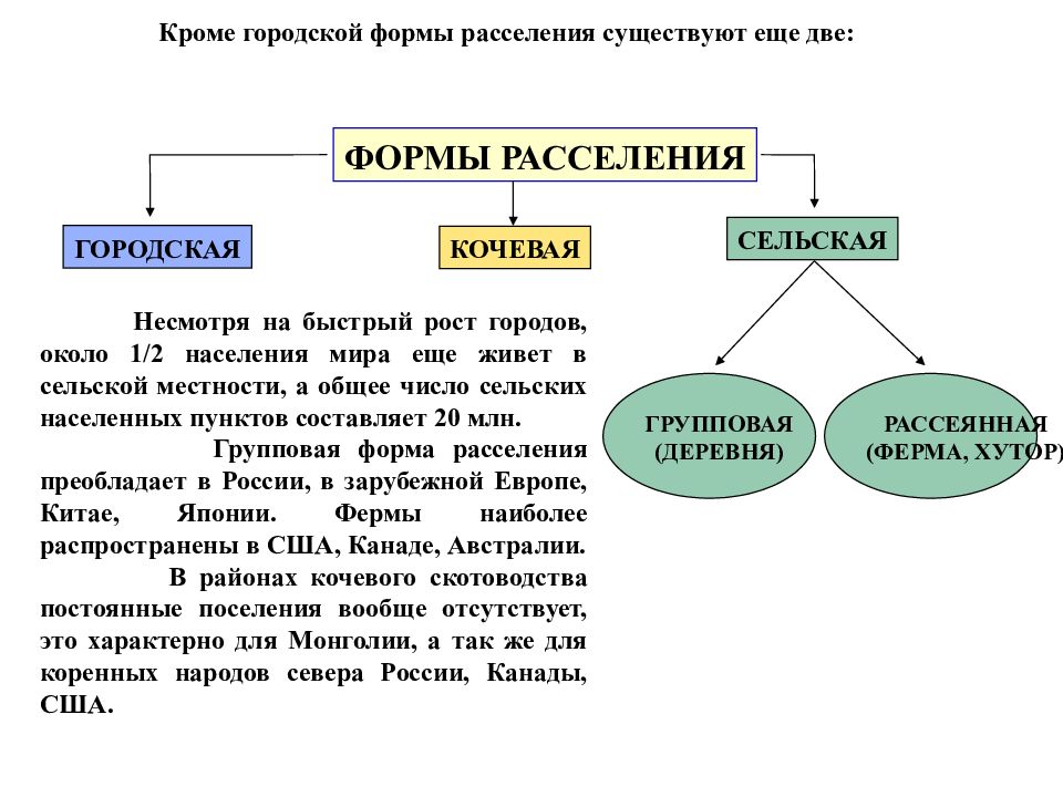 Уровень урбанизации европейского севера