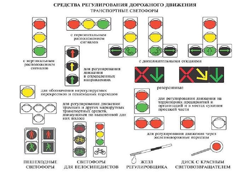 Технологическая карта светофора