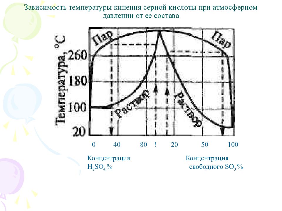 Диаграмма кислота. Диаграмма состояния вода серная кислота. Температура кипения серной кислоты. Диаграмма кипения серной кислоты. Температура кипения серной кислоты при атмосферном давлении.