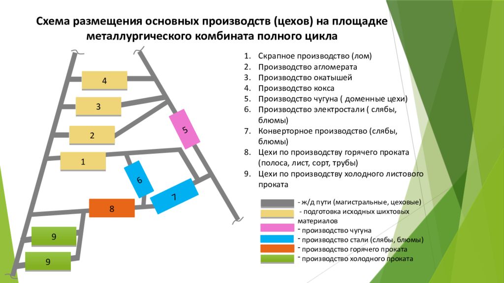 Металлургический комбинат полного цикла