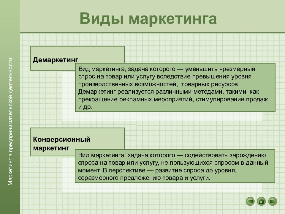 Демаркетинг. Виды маркетинга. Задача демаркетинга. Реферат на тему маркетинг. Демаркетинг маркетинг это.