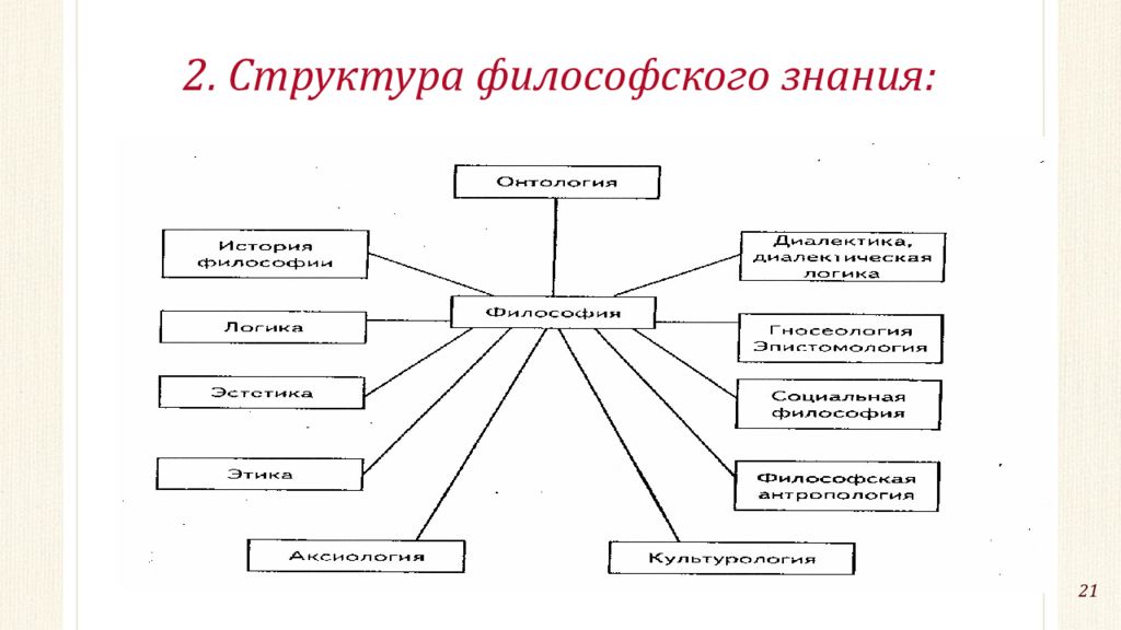 Структура философского знания. Структура философского знания таблица. Структура философии схема. Из чего состоит структура философии. Структура философского познания.