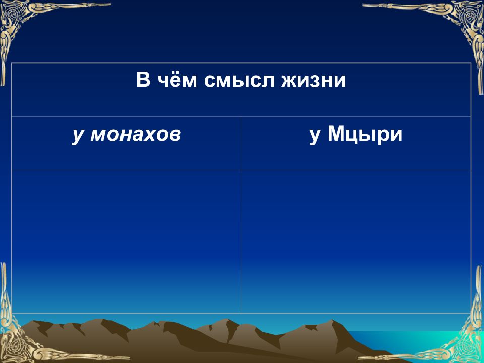 В чем смысл жизни мцыри. Смысл жизни монахов и Мцыри. В чём смысл жизни у монахов и у Мцыри. Смысл жизни Мцыри и монаха.