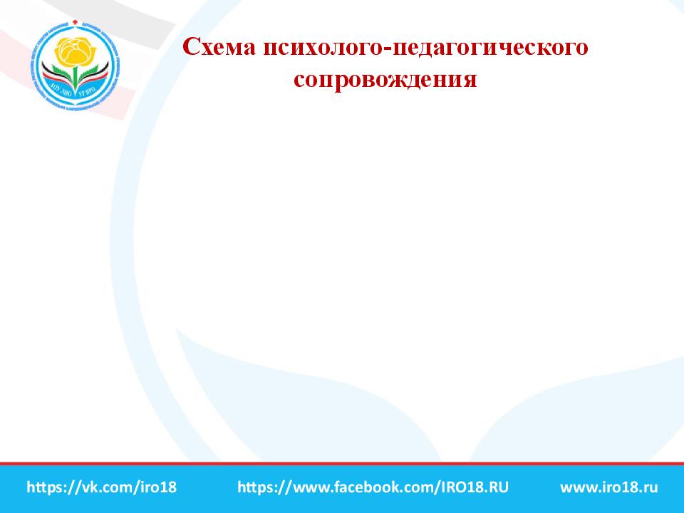 Психолого педагогического сопровождения инклюзивного. Психолого-педагогическое сопровождение логотип. Дорожная карта психолого-педагогического сопровождения. Www.iro18.