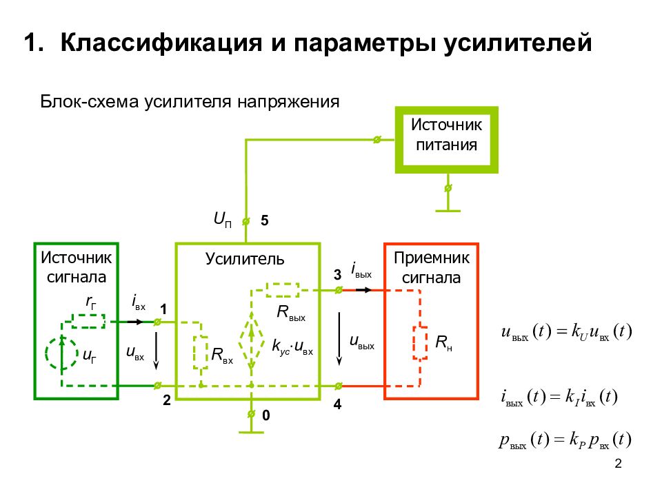 Электронные усилители презентация