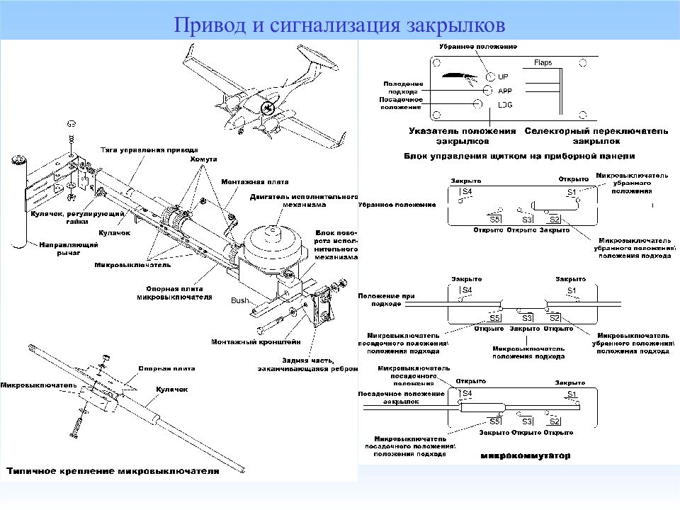 Конструкция и эксплуатация. Электромеханический привод закрылков 1500. Гидравлический привод закрылков 777. Электропривод закрылков 2500. Привод закрылка КРМ 140.