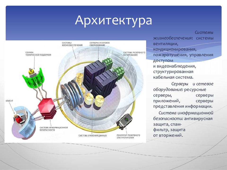 Презентация центр обработки данных