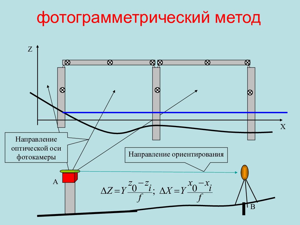 Фотограмметрический метод обновления планов и карт заключается в использовании