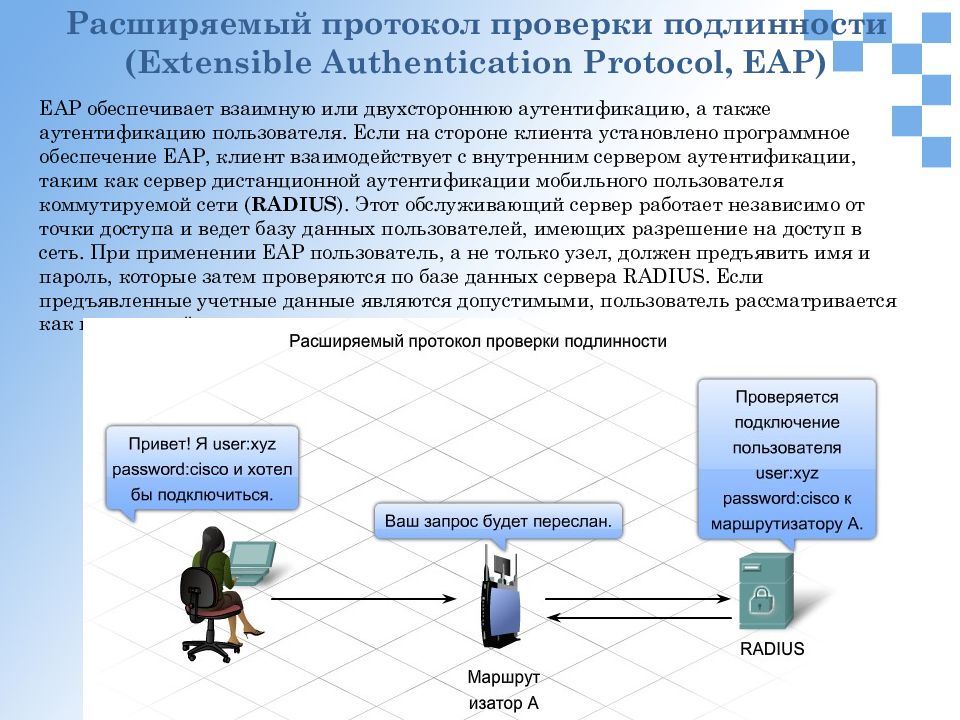 Безопасность wifi презентация