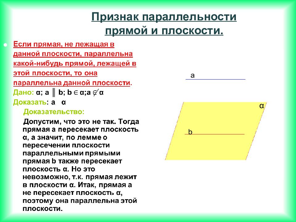 Параллельные прямые в пространстве. Признак параллельности прямой и плоскости доказательство. Признак параллельности прямой и плоскости т4. 2. Признак параллельности прямой и плоскости. Признак прямой параллельной плоскости.