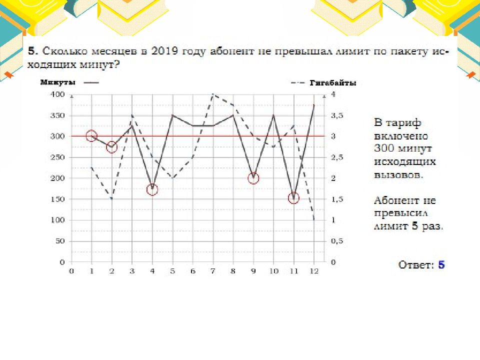 Математическая грамотность диагностическая работа 2020 9 класс. Разработка заданий по математической грамотности 9 класс. Математическая грамотность 9 класс 2024. Задания по математической грамотности 5 класс с ответами. Диагностическая работа математическая грамотность 9 класс.