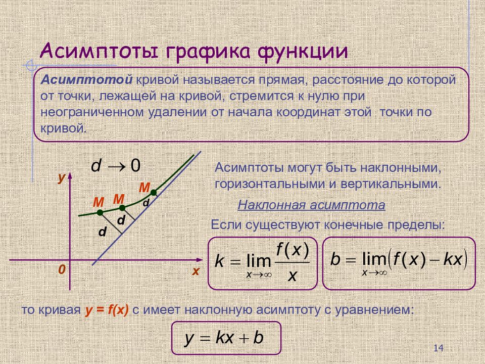 Найти прямую y. Y=0 уравнение горизонтальной асимптоты. Асимптоты Графика функции. Наклонная асимптота формула. Исследование функции асимптоты вертикальные горизонтальные.