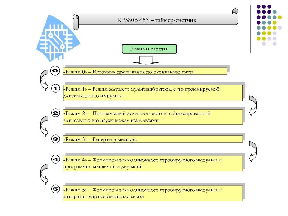 Методы приемы и средства обучения. Алгоритм выбора методов обучения в педагогике. Технические средства обучения в педагогике. Методы обучения в педагогике схема. Задания по теме средства обучения.