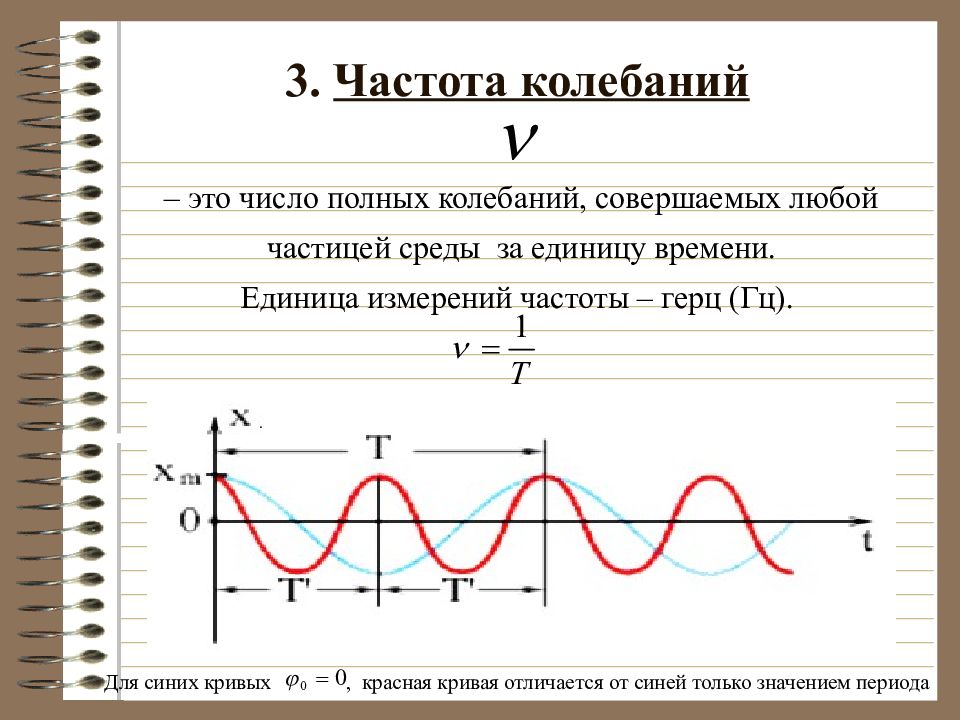 Определение частоты колебаний. Как определить частоту колебаний в Гц. Частота колебаний в физике. Как определить частоту колебаний физика. Колебания амплитуда период частота картинка.