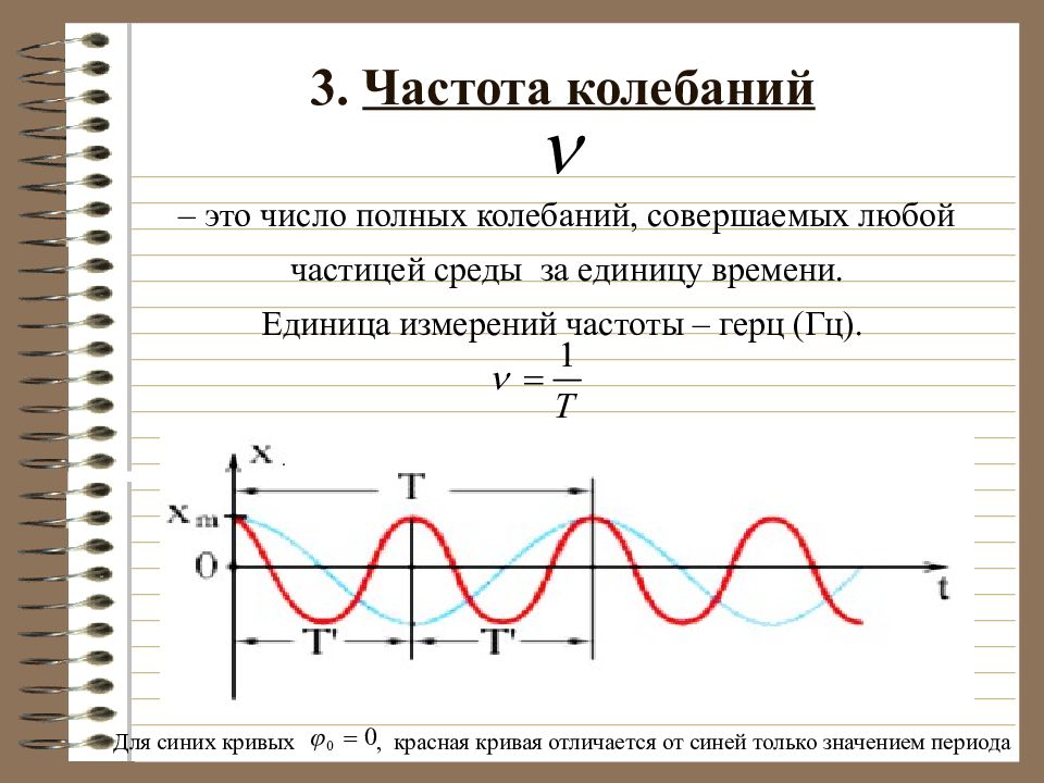 Частота колебаний на рисунке. Как определить частоту колебаний в Гц. Частота колебаний в физике. Как определить частоту колебаний физика. Колебания амплитуда период частота картинка.