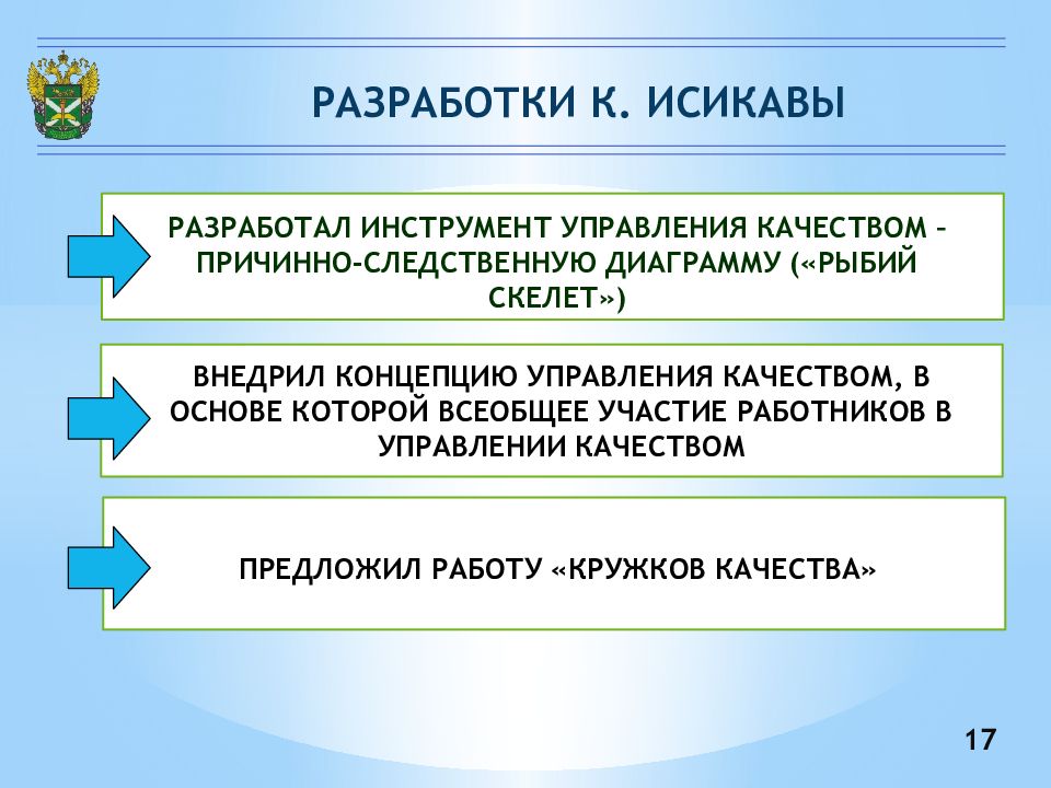 Управление качеством лекции. Исторические аспекты управления качеством. Всеобщее участие.