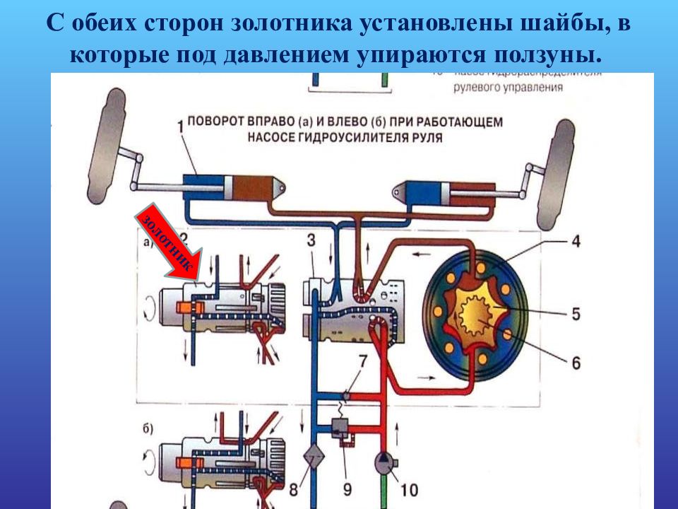 Техническое устройство на д. Технические устройства. Устройство техническое обслуживание и ремонт. Технические устройства картинки. Арретирующее устройство.