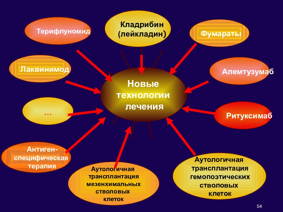 Заболевания цнс презентация