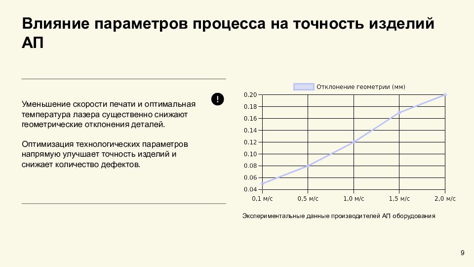 Задачи контроля изделий аддитивного производства