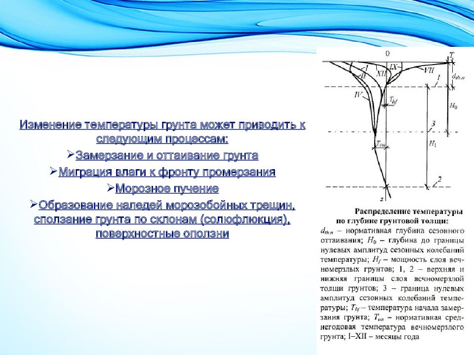 Набухающие грунты презентация