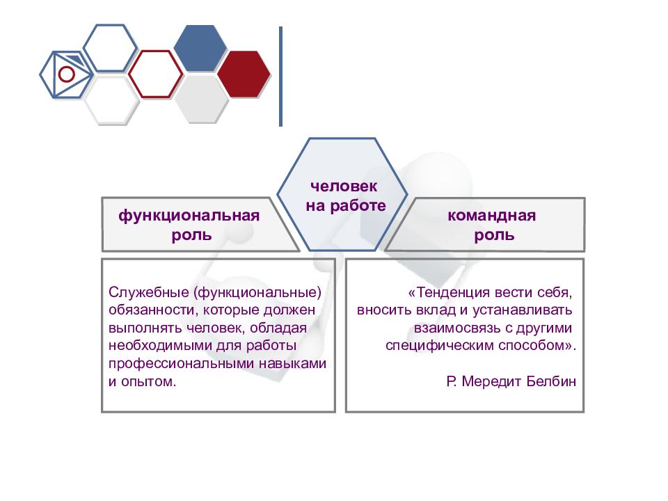 Функциональная роль. Функциональные роли. Функциональные и командные роли. Функциональные роли пример. Функциональная роль человека.