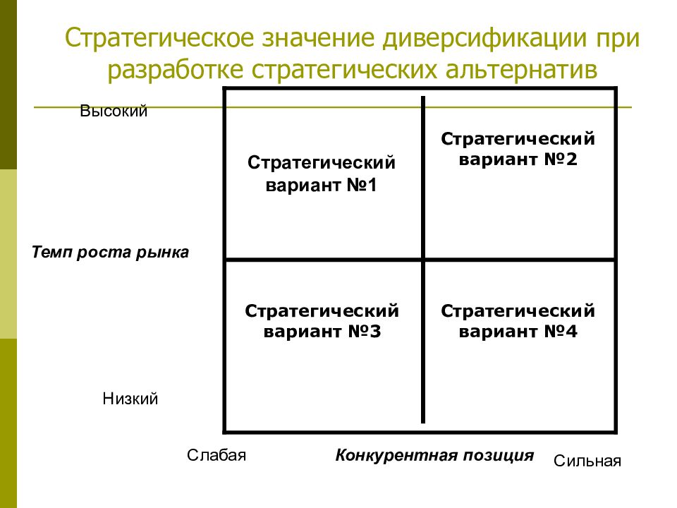 Стратегическое значение это. Что означает стратегический партнер. Стратегический партнер. Значение стратегического планирования. Важность планирования стратегии.