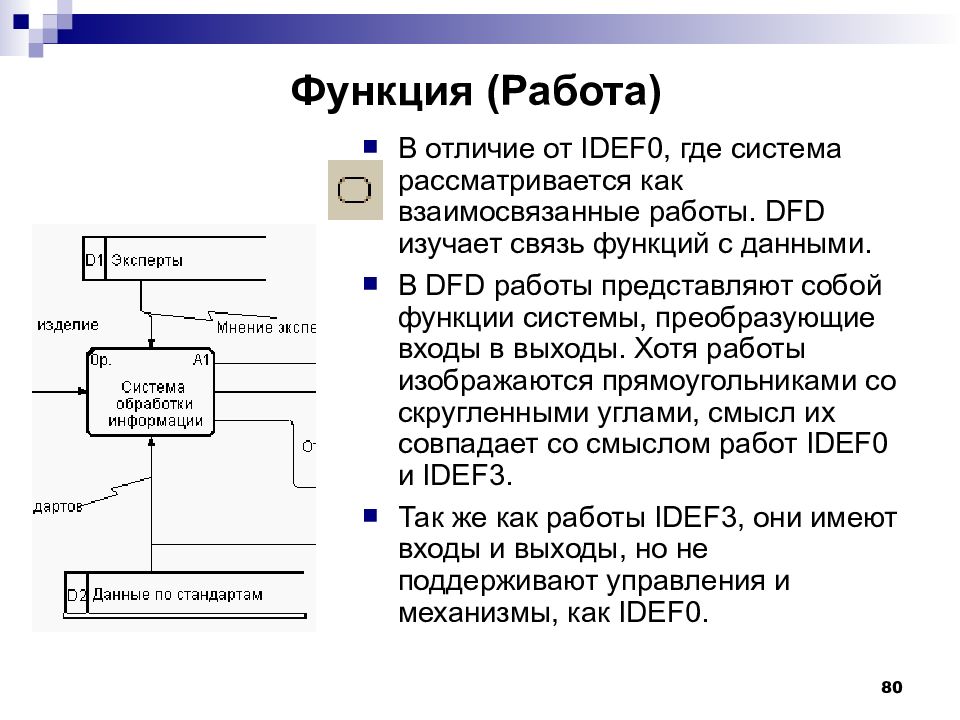 Роль системного анализа в проектах выполняемых по sadt