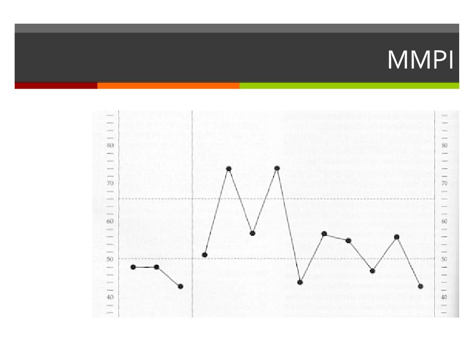 Mmpi интерпретация. Mmpi интерпретация