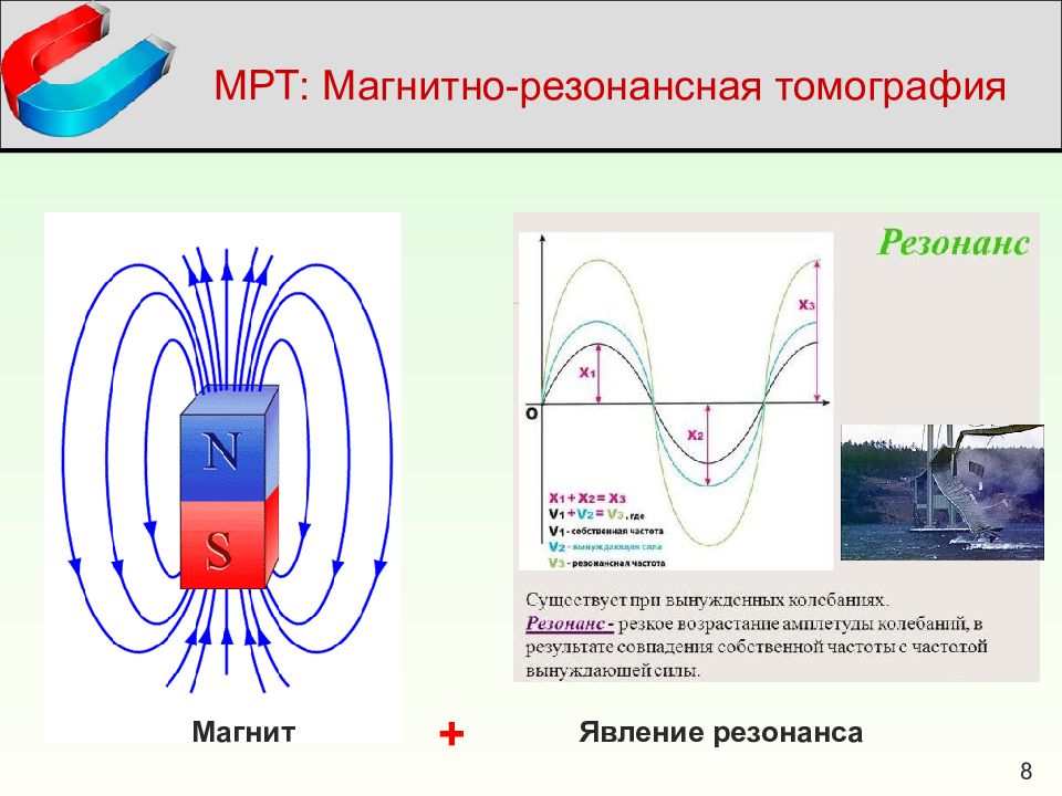 Явления магнитного резонанса. Явление плазмонного резонанса. Резонанс картинки для презентации. Магнитный резонанс картинка.