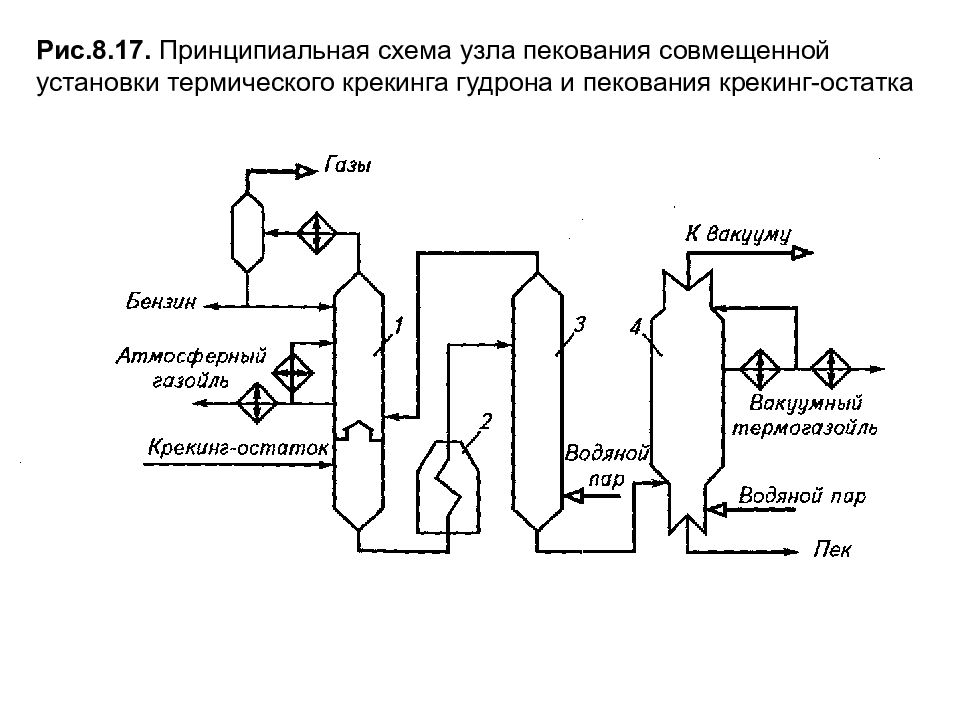 Газойль крекинга. Технологическая схема висбрекинга гудрона. Принципиальная технологическая схема установки висбрекинга гудрона. Принципиальная схема установки деасфальтизации гудрона пропаном. . Принципиальная технологическая схема каталитический крекинг.