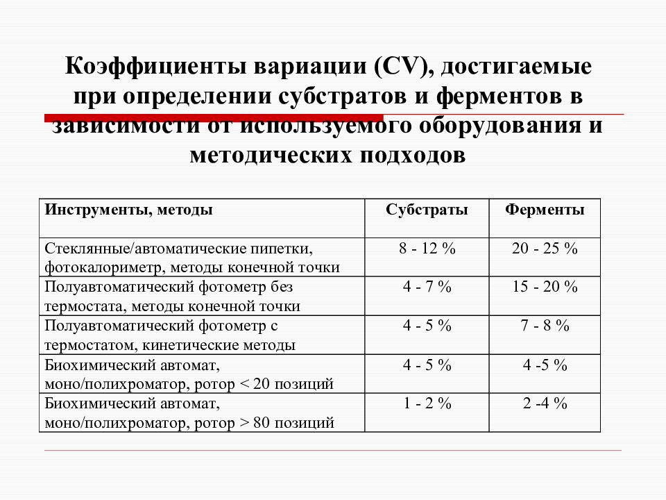 Контроль качества презентация