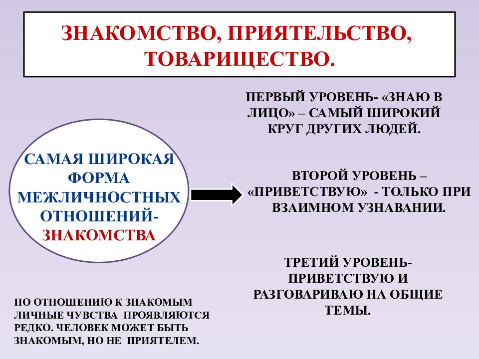 Эссе на тему разный уровень межличностных отношений. Дружба и товарищество. Контрольная на отношения. Картинки о дружбе и товариществе.