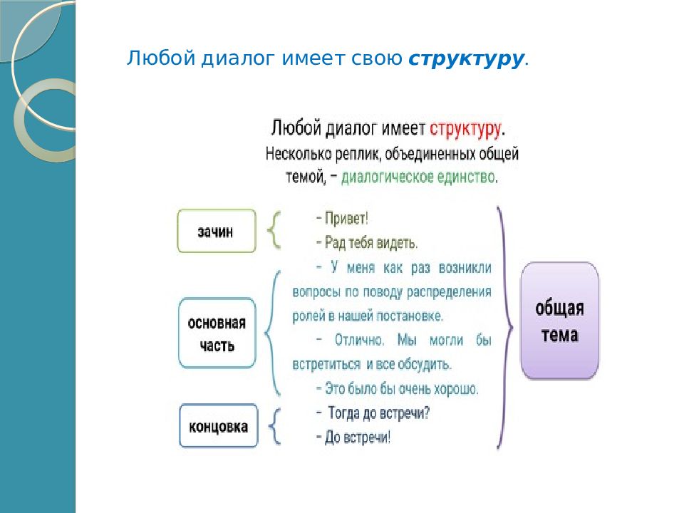 Слова используемые в диалогах. Любой диалог. Какую структуру имеет любой диалог?. Составь диалог используя реплики 2 класс про Полынь.