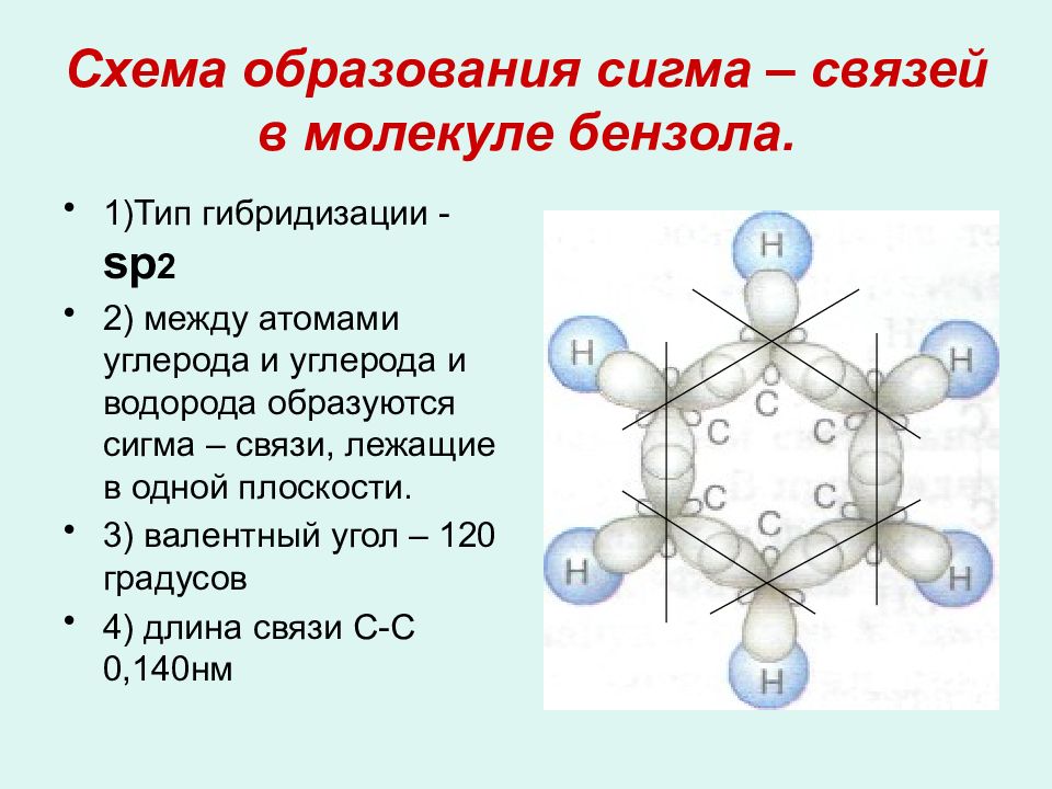 Какую из формул недопустимо использовать для изображения молекулы бензола