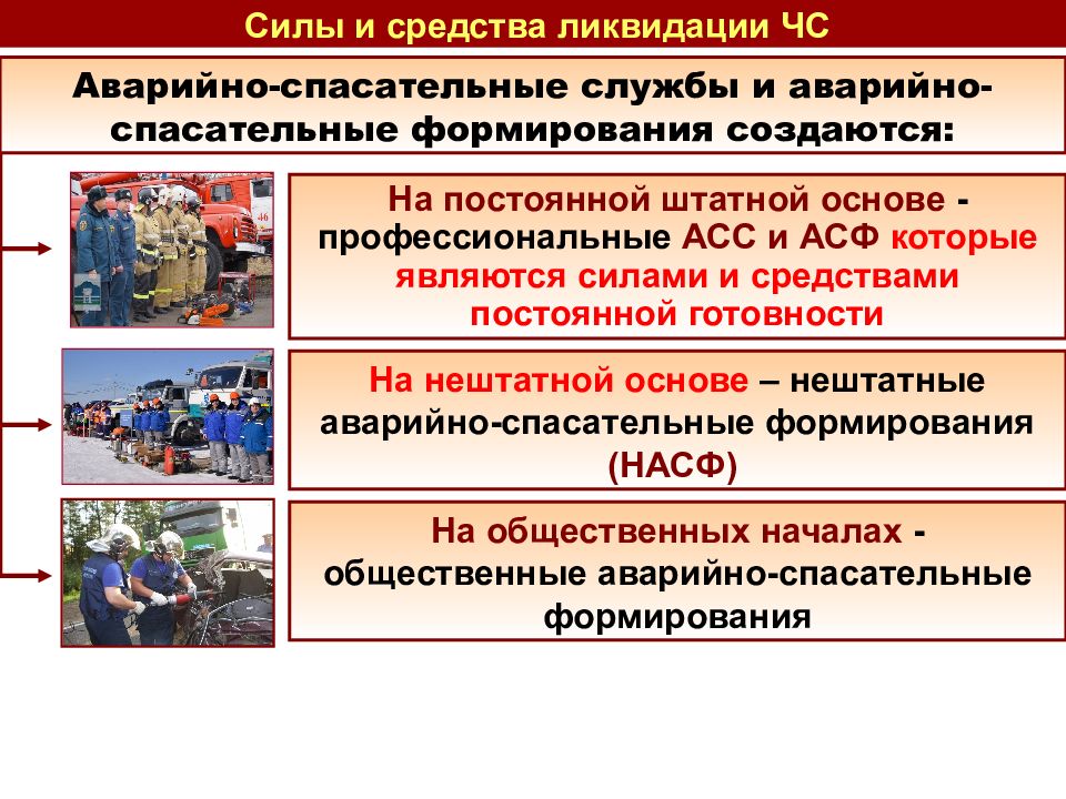 Управляемые силы. Силы и средства ликвидации последствий ЧС. Силы ликвидации ЧС. Силы и средства по ликвидации ЧС. Силы и средства ликвидации ЧС РСЧС.