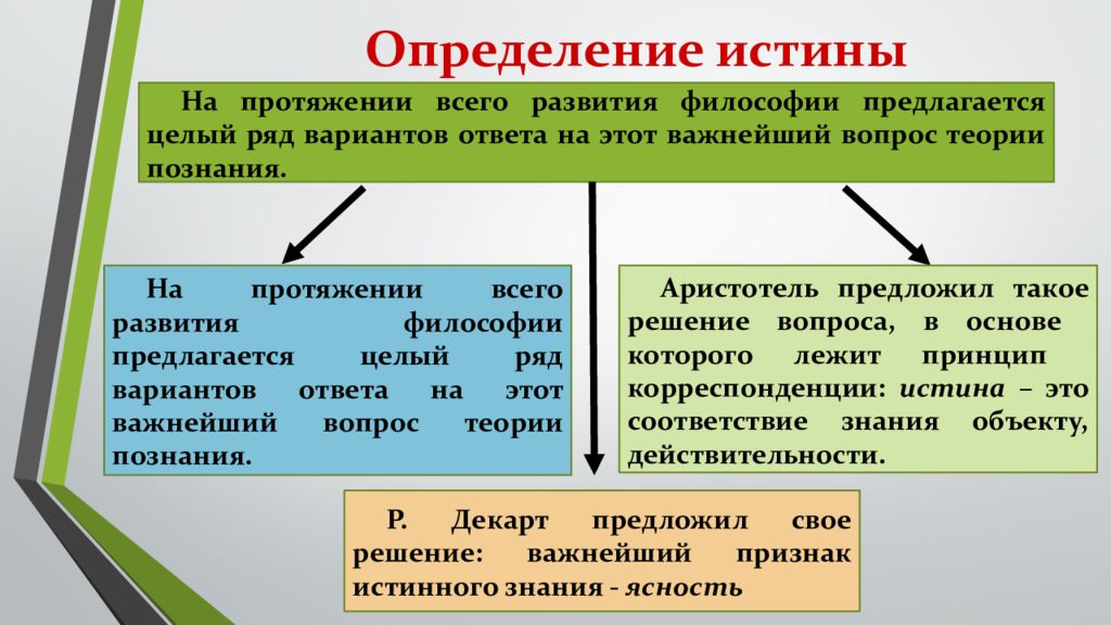 Проблемы правды. Проблема истины в философии презентация. Аспекты истины. Проблема истины в философии и науке. Проблема критериев истины.