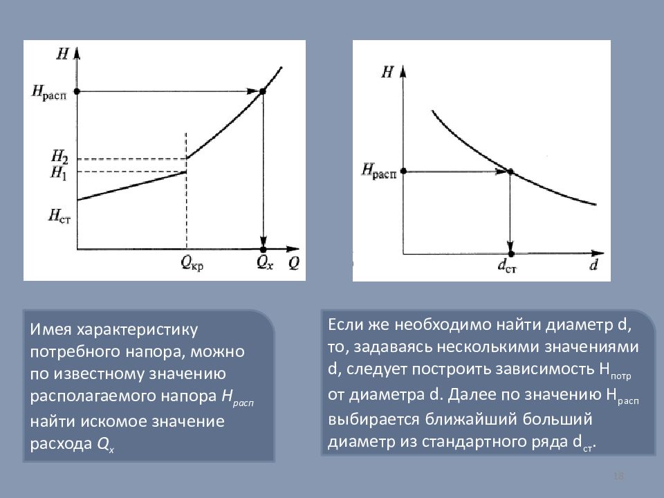 Располагаемое давление. График потребного напора. Кривые потребных напоров. Что такое характеристика потребного напора ?. Располагаемый напор.