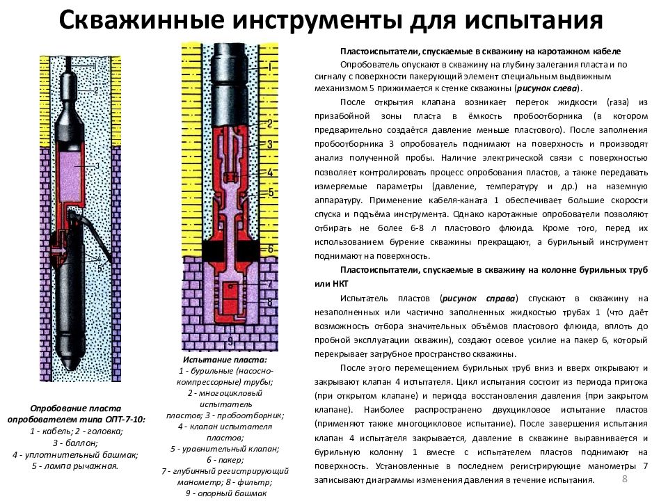 Опробование скважин презентация