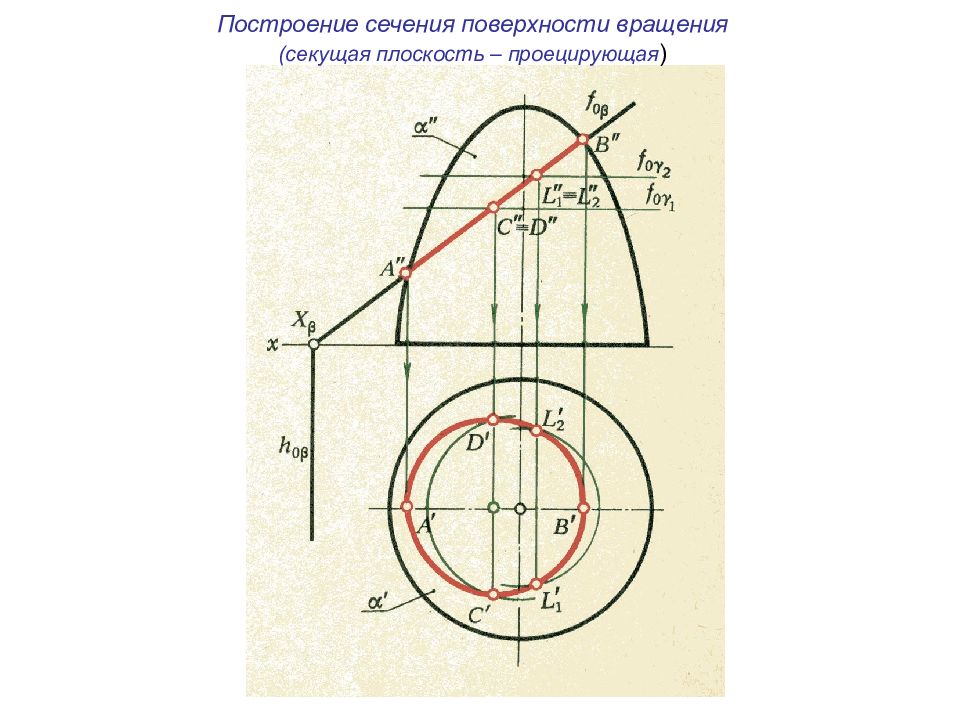 Найти площадь сечения поверхности плоскостью. Сечение тора фронтально проецирующей плоскостью. Сечение комбинированной поверхности проецирующей плоскостью. Пересечение поверхности вращения с проецирующей плоскостью.. Пересечение тора проецирующей плоскостью.