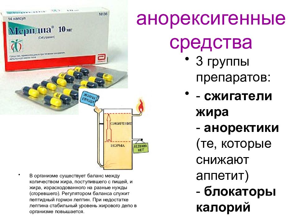 Средства влияющие на аппетит фармакология презентация