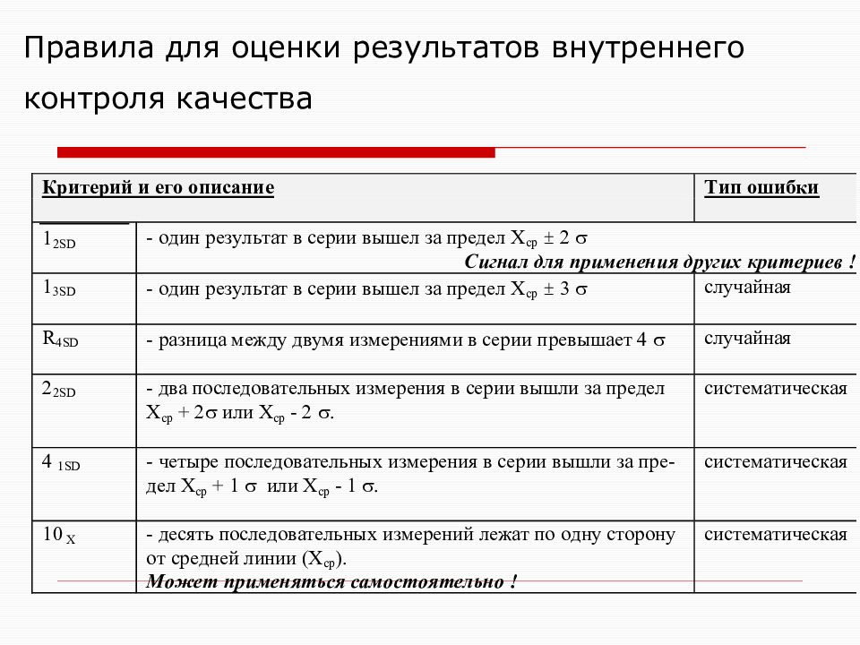 Контроль качества введение