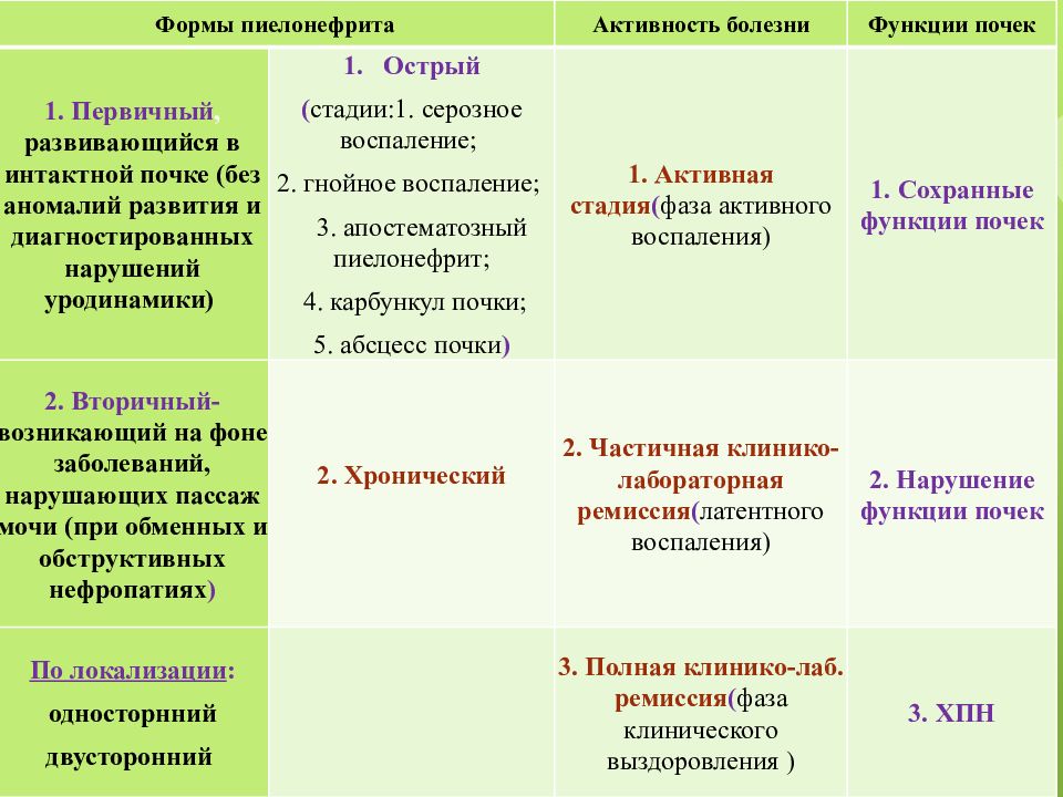 Хронический пиелонефрит презентация