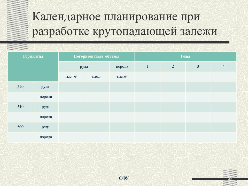 Методы календарного планирования презентация